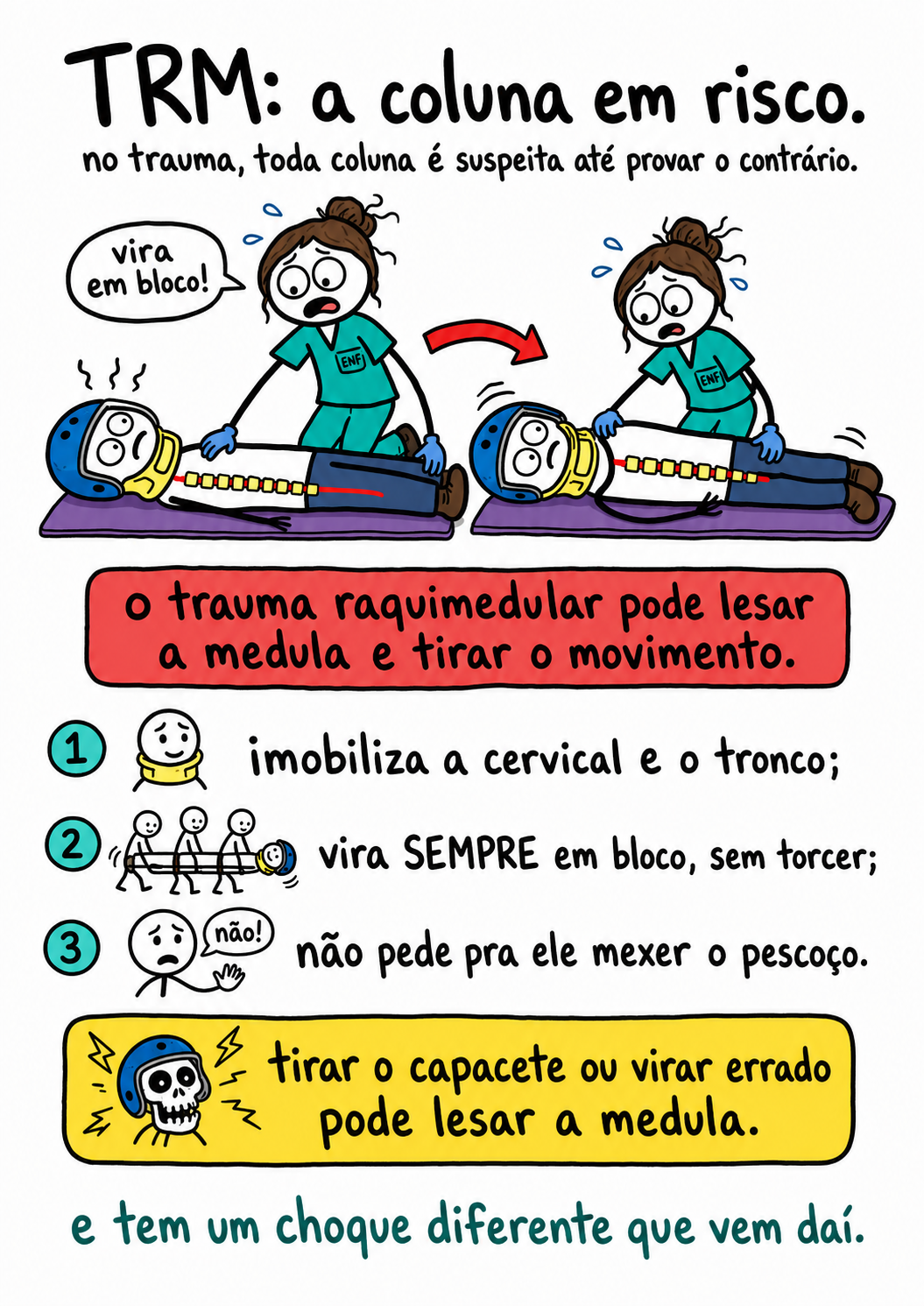 TRM, a coluna em risco