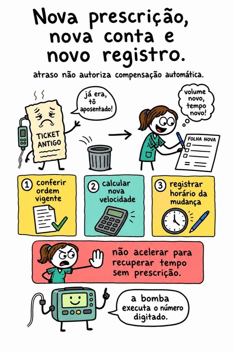 Outra página real do material: Gotejamento