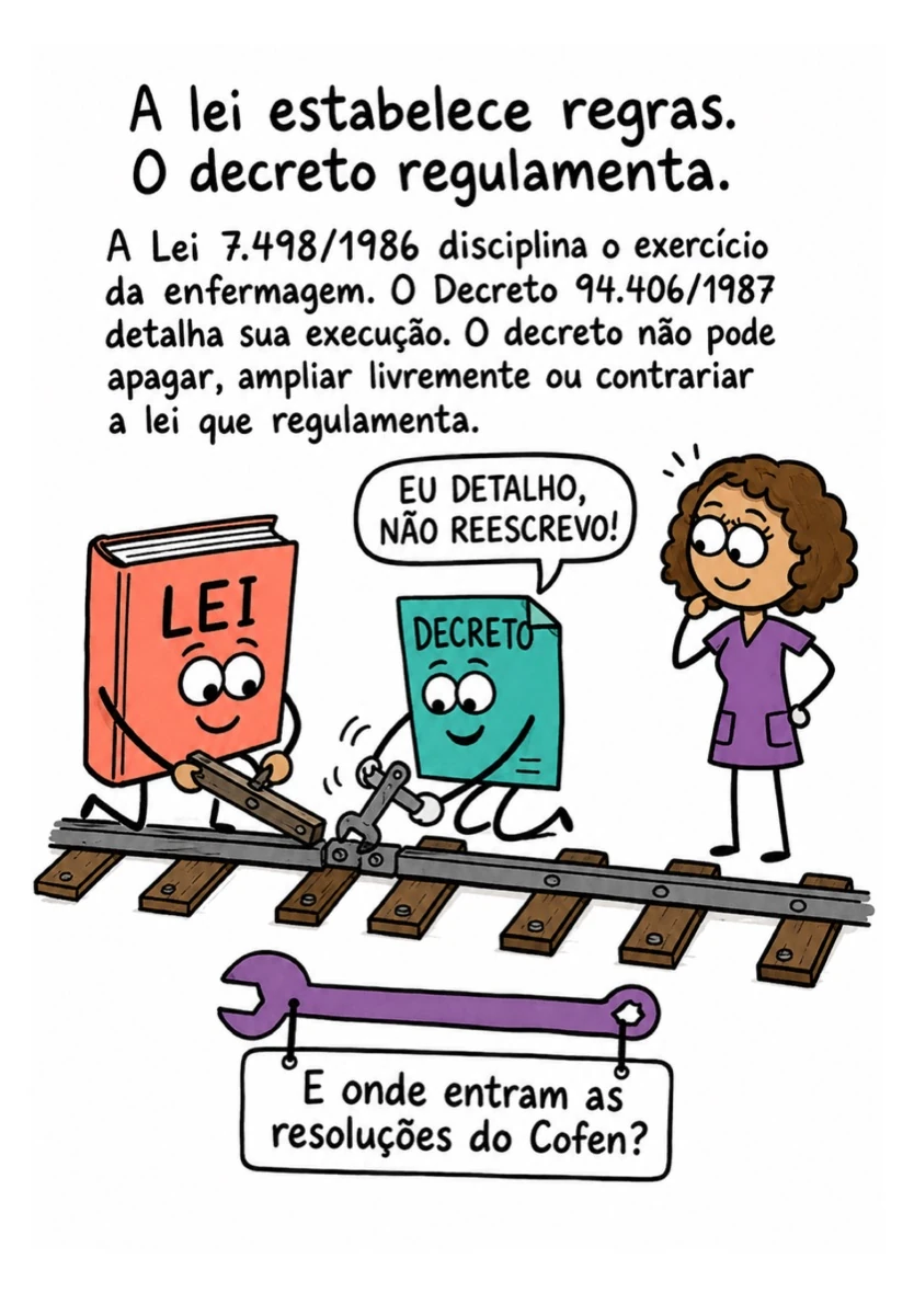Amostra real: Exercício profissional