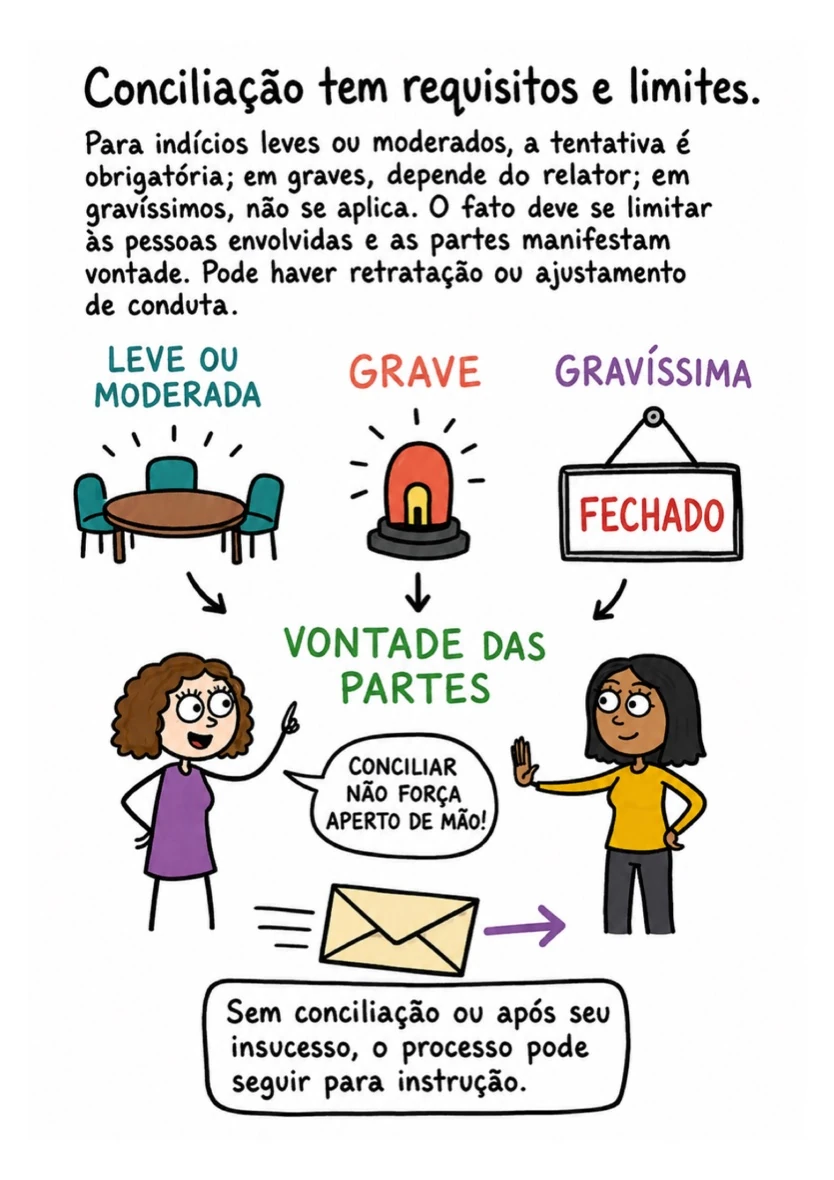 Outra página real do material: Processo ético