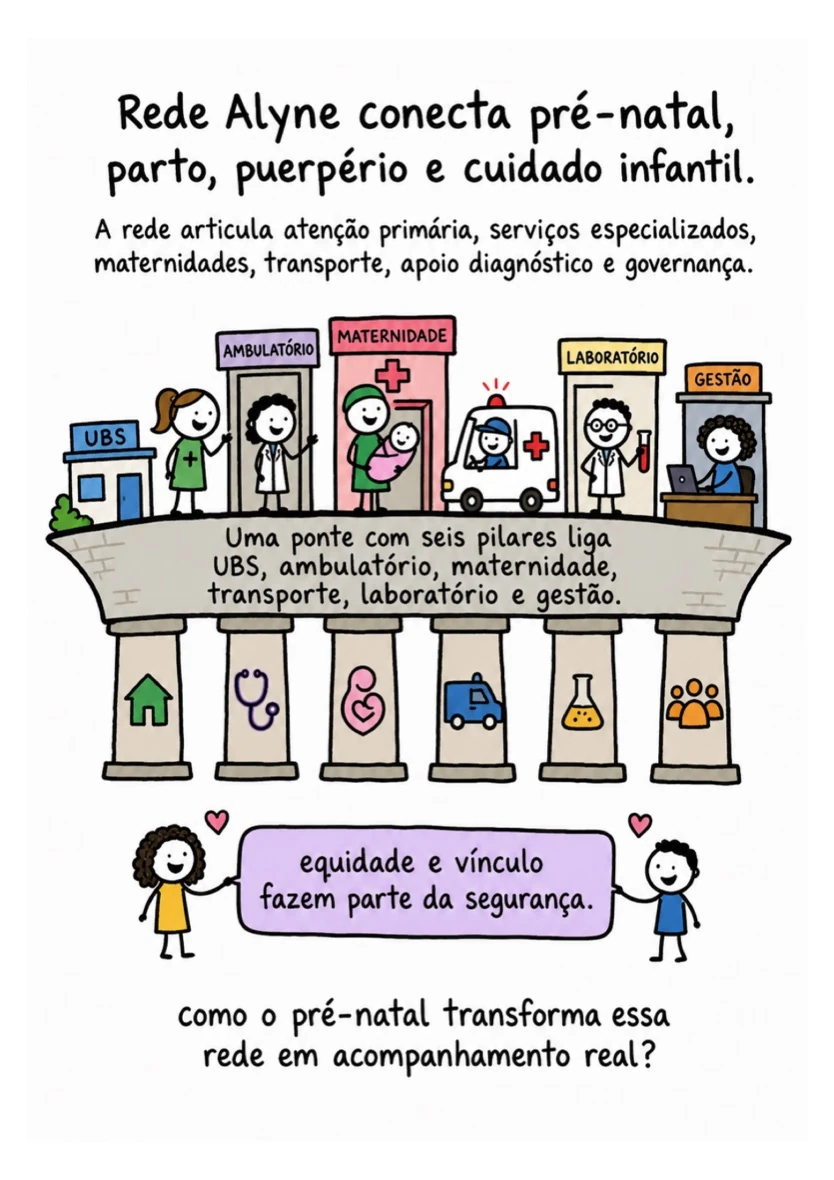 Amostra real: Pré-natal