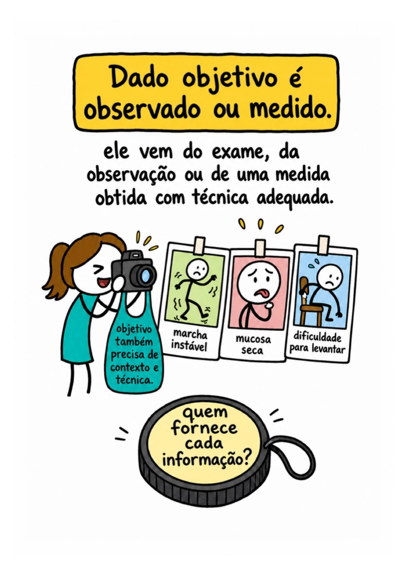 Amostra real: Dados e avaliação