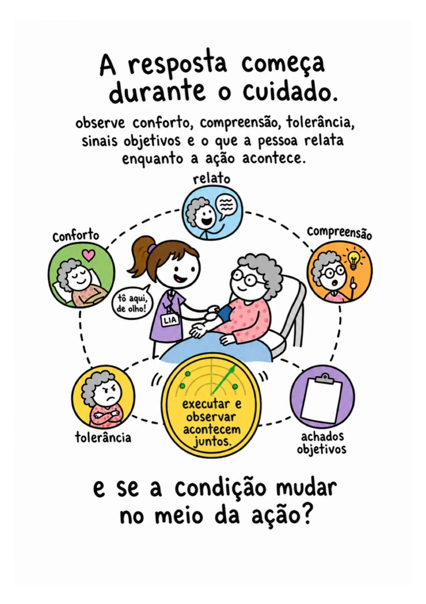 Página real do e-book sobre Implementação