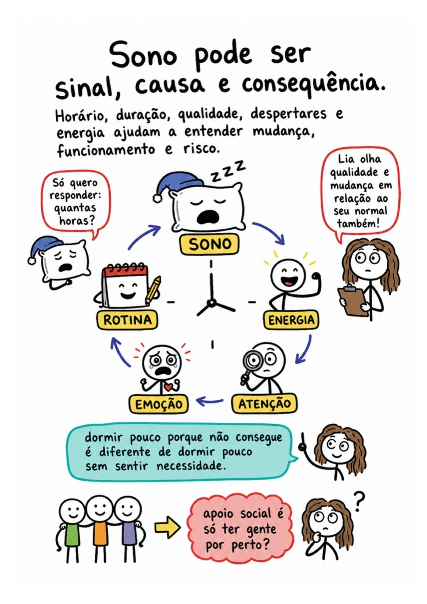 Amostra real: Contexto e proteção