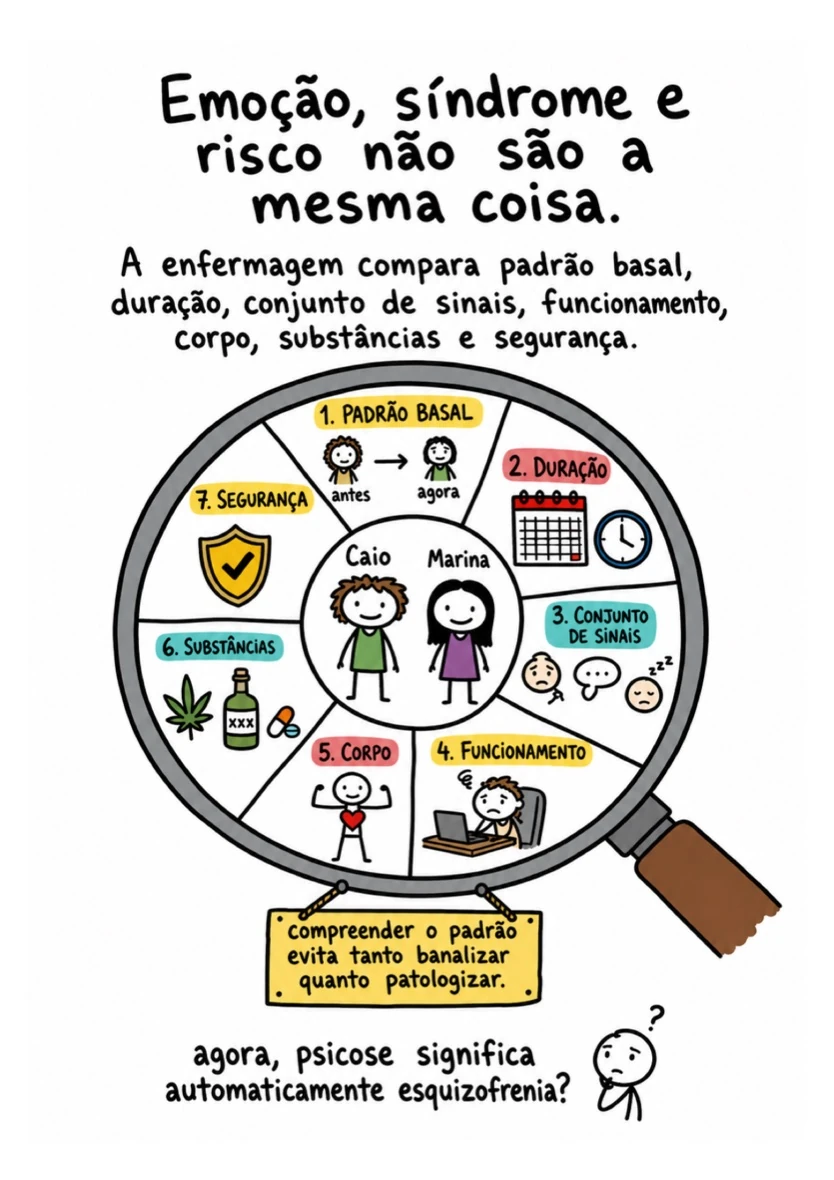 Página real do e-book sobre Sinais e avaliação