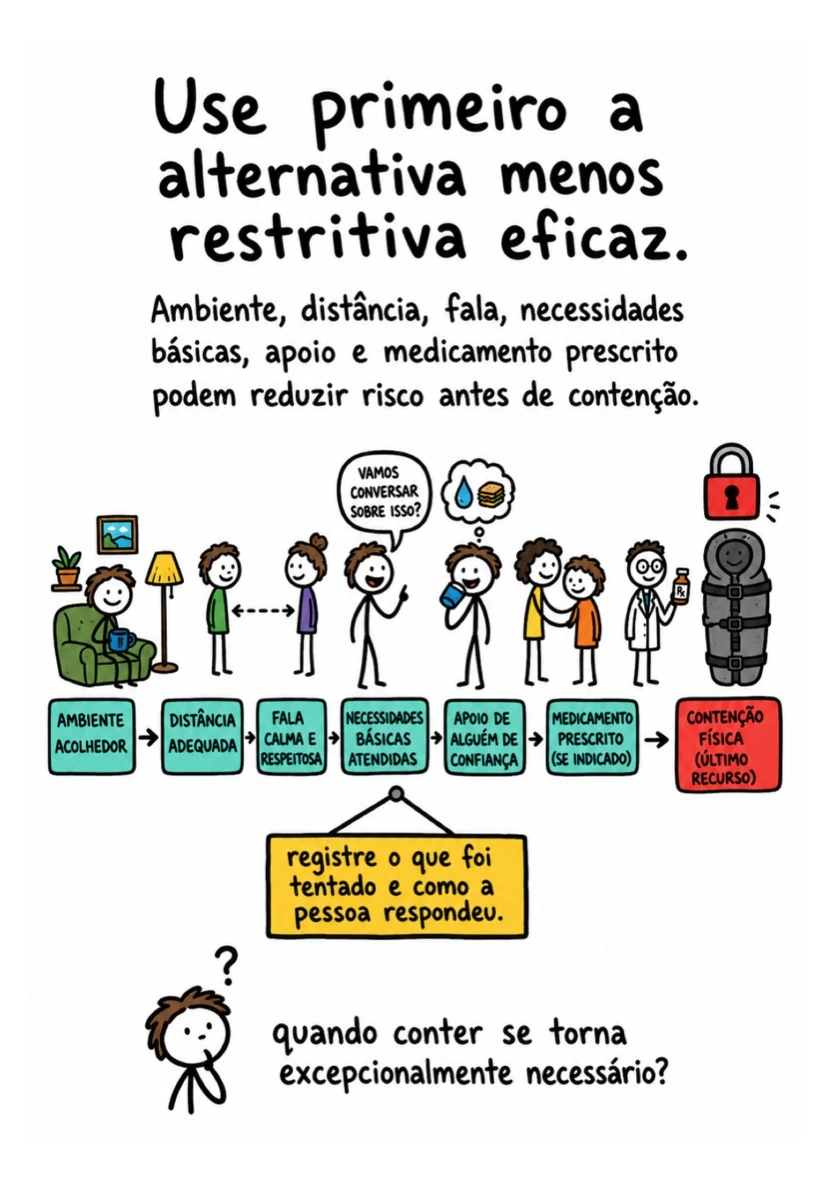 Outra página real do material: Rede de cuidado