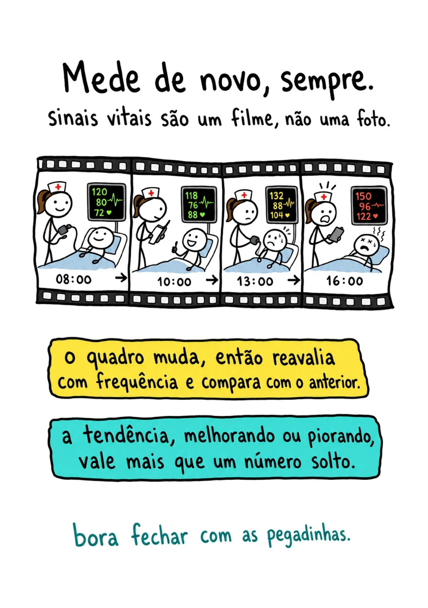 Ficha visual sobre reavaliação e tendência dos sinais vitais