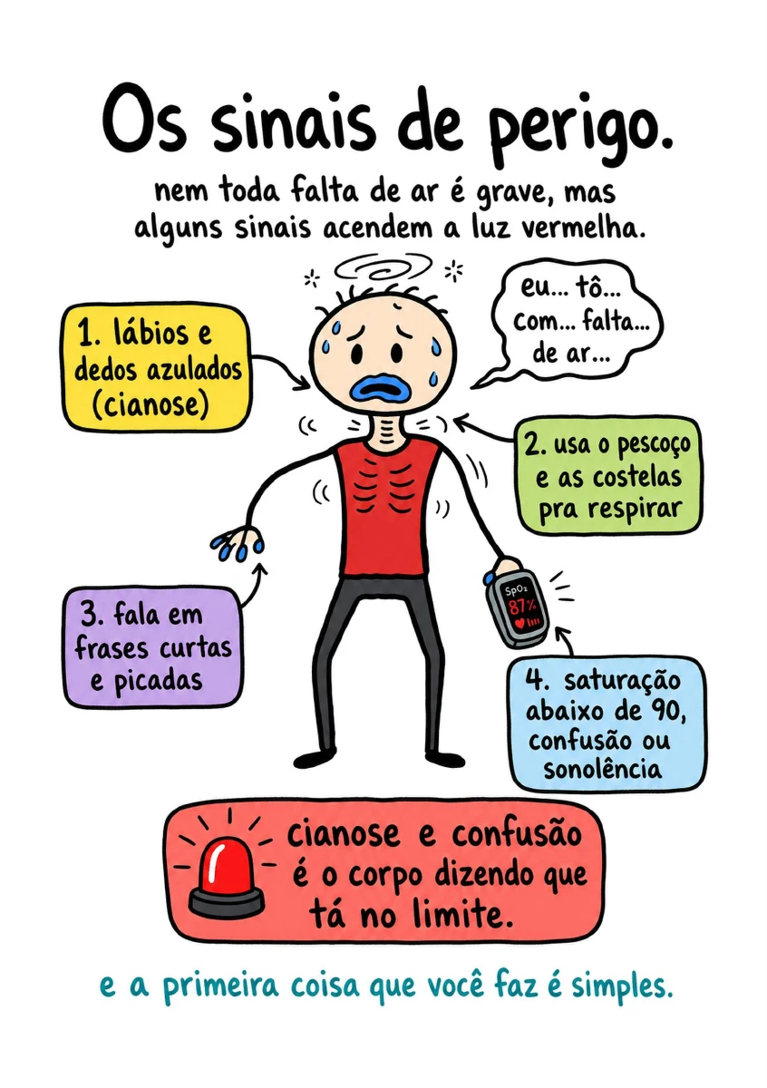 Ficha visual com sinais de gravidade da dificuldade respiratória